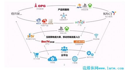 規范運營、融合發展——東方明珠的制勝之道