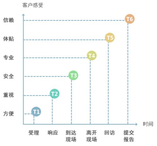運動控制 著力提升技術服務能力 英威騰打造產品之外的又一核心競爭力 技術服務